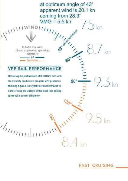 Book yachts online - sailboat - Hanse 508 - Planaria - A/C, Gen. 10kVA, Watermaker 160L/h, eWinch - rent